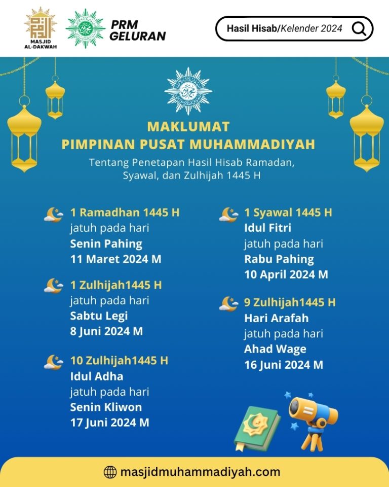 Muhammadiyah Terbitkan Maklumat Hasil Hisab 1 Ramadhan Jatuh pada 11