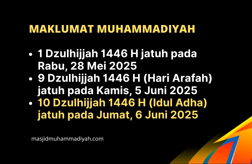 Maklumat pimpinan pusat muhammadiyah idul adha