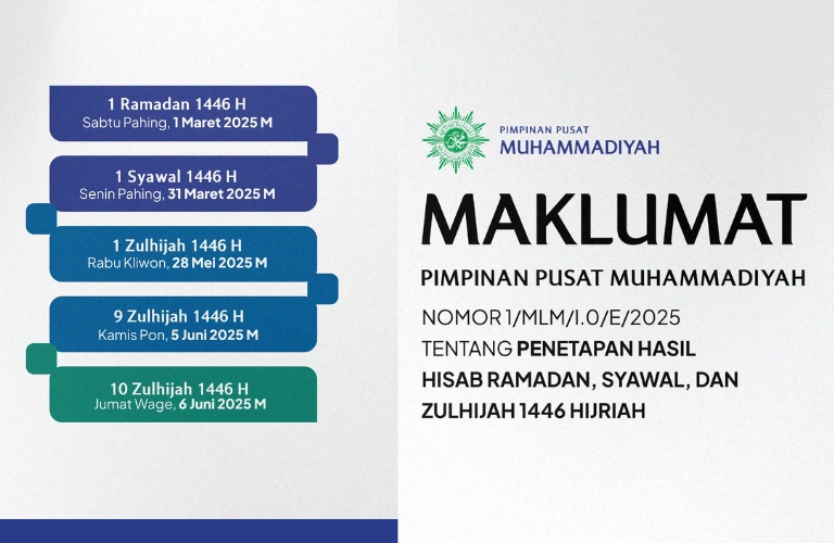 Penetapan awal bulan dzulhijjah 1446 h menurut maklumat muhammadiyah