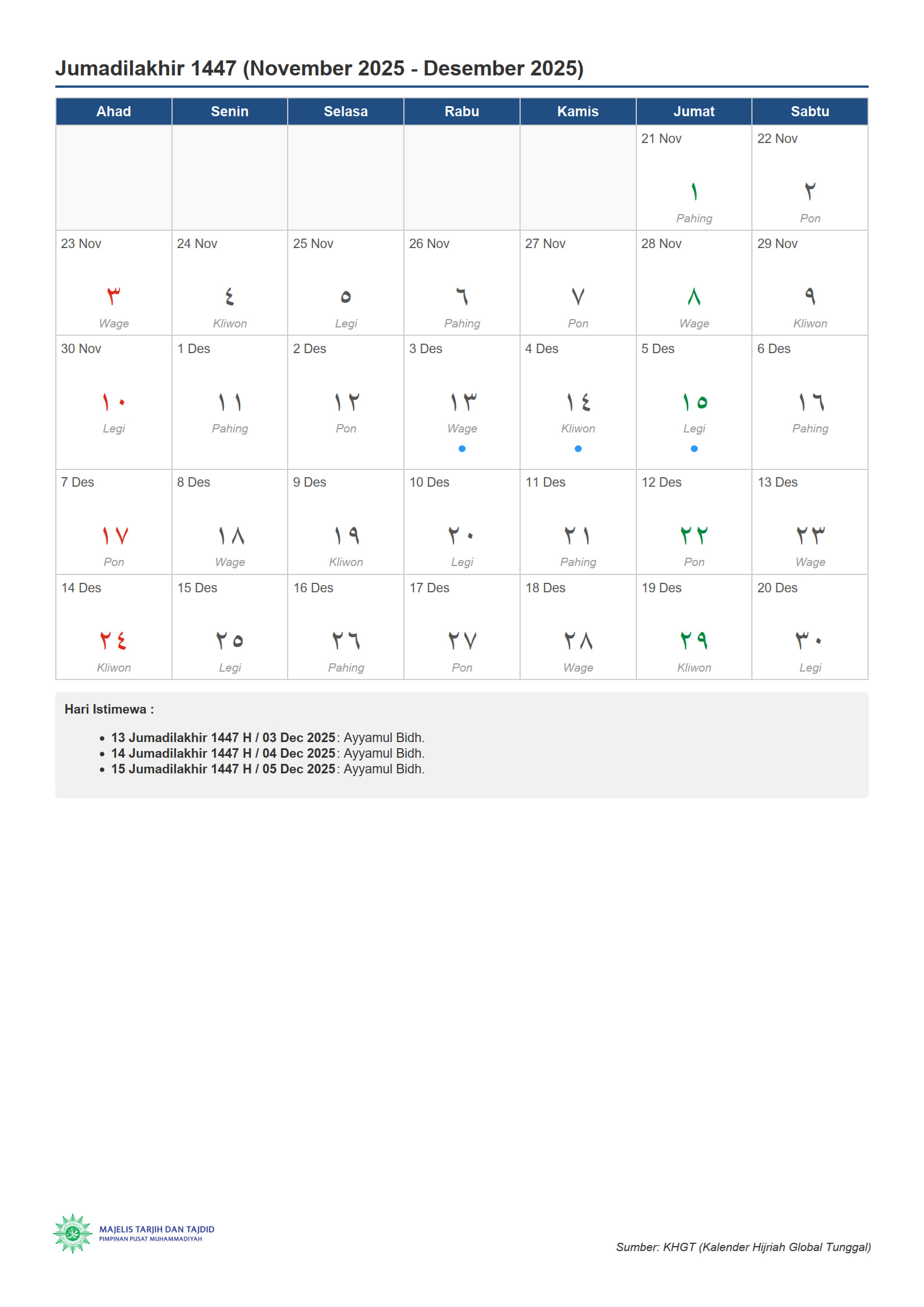 Kalender khgt bulan jumadil akhir 1447 hijriah