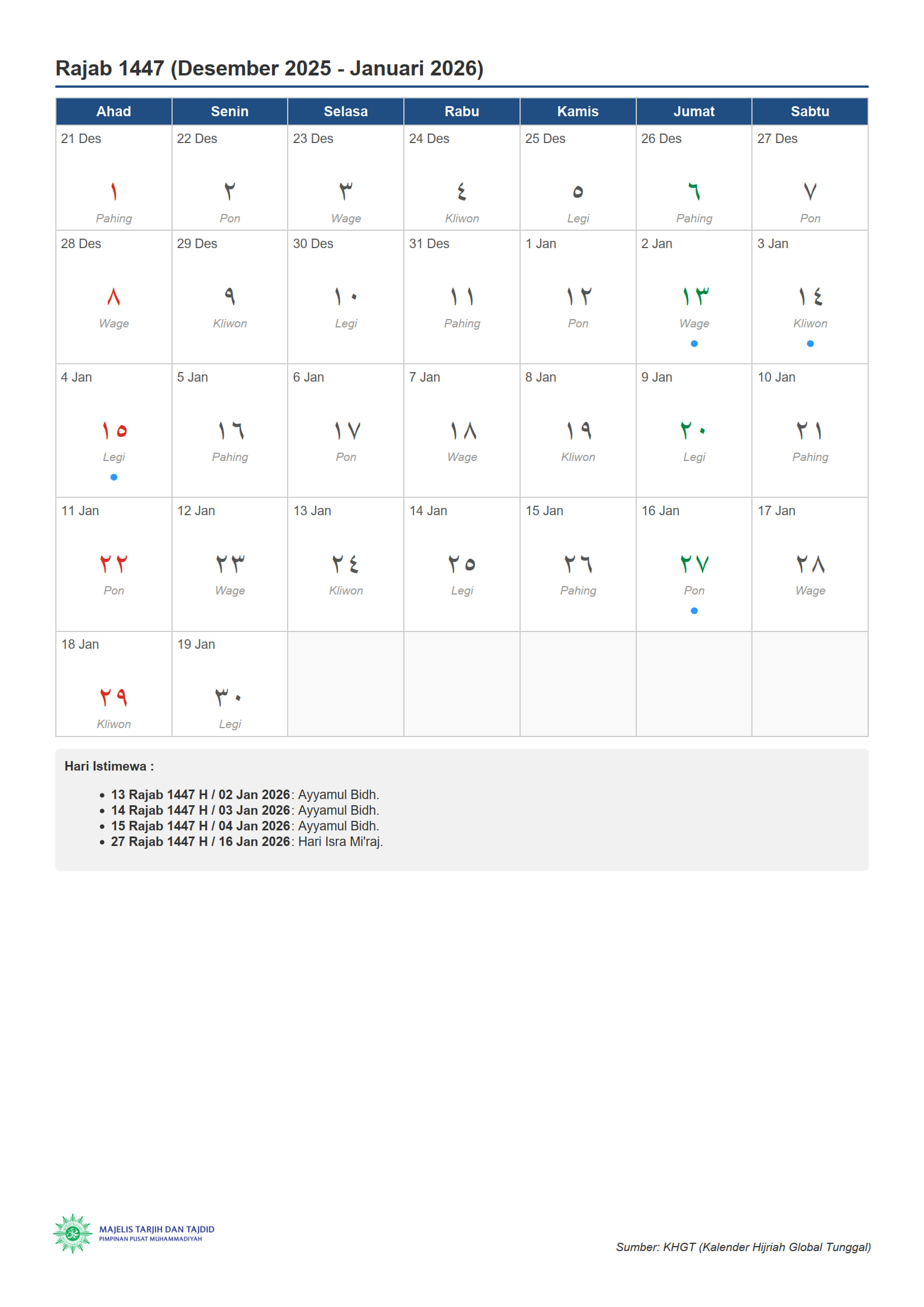 Kalender khgt bulan rajab 1447 hijriah
