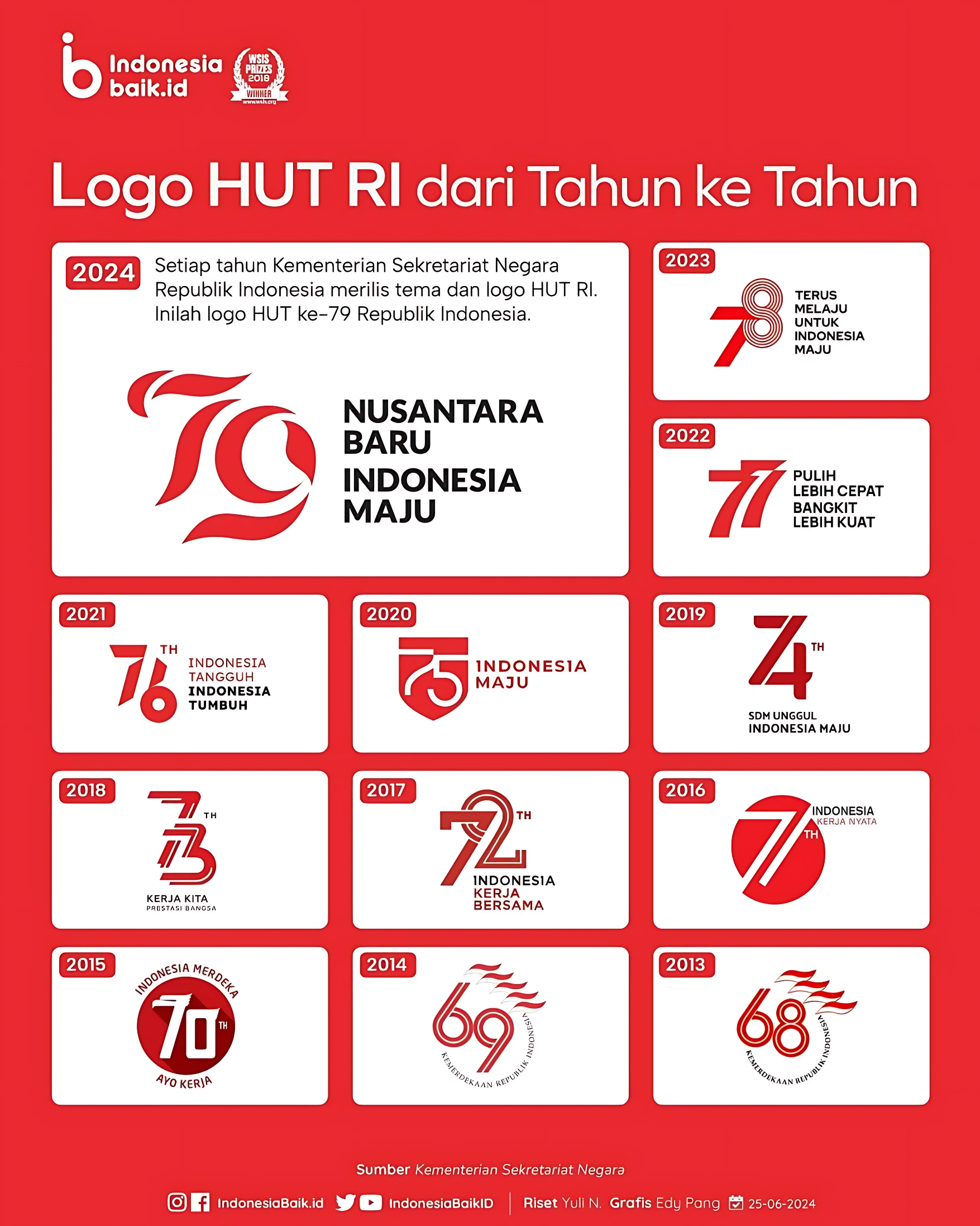 Logo hut ri dari masa ke masa