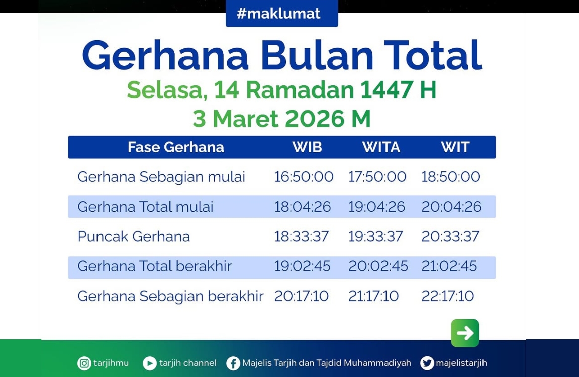 Jadwal Gerhana Bulan Total 3 Maret 2026 di Indonesia