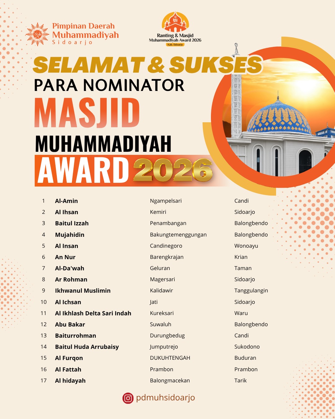 Nominator LPCRPM CRM AWARD PDM SIdoarjo